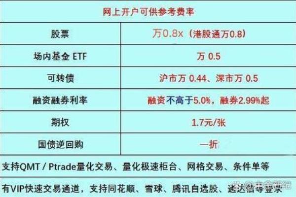 股票收益率计算方法及实用技巧解析